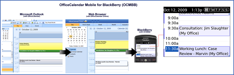 Outlook BlackBerry Sync